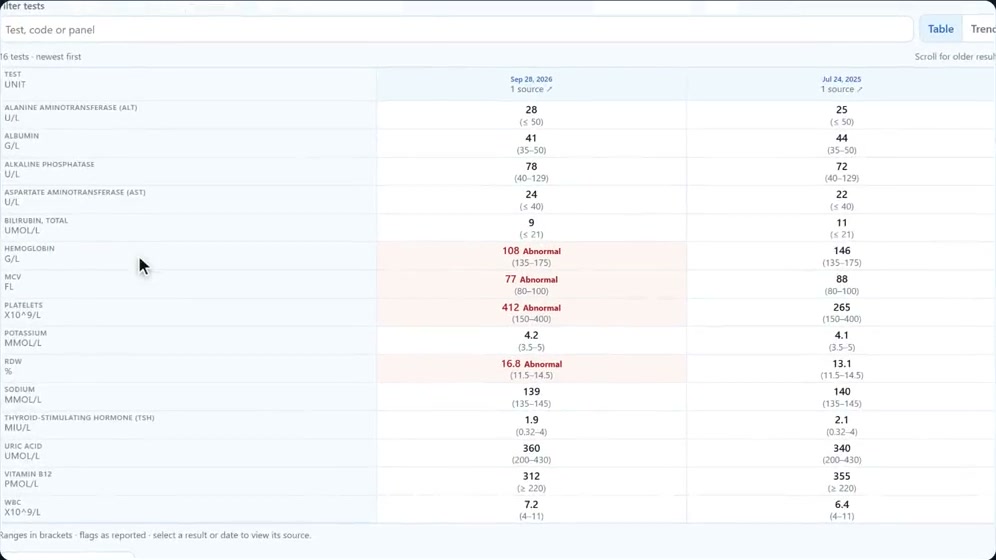 Lab results in a synthetic patient's Bob Doc chart, with abnormal values flagged beside the previous result.